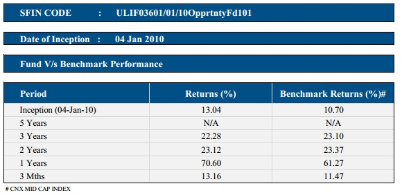 HDFC Life Opportunity