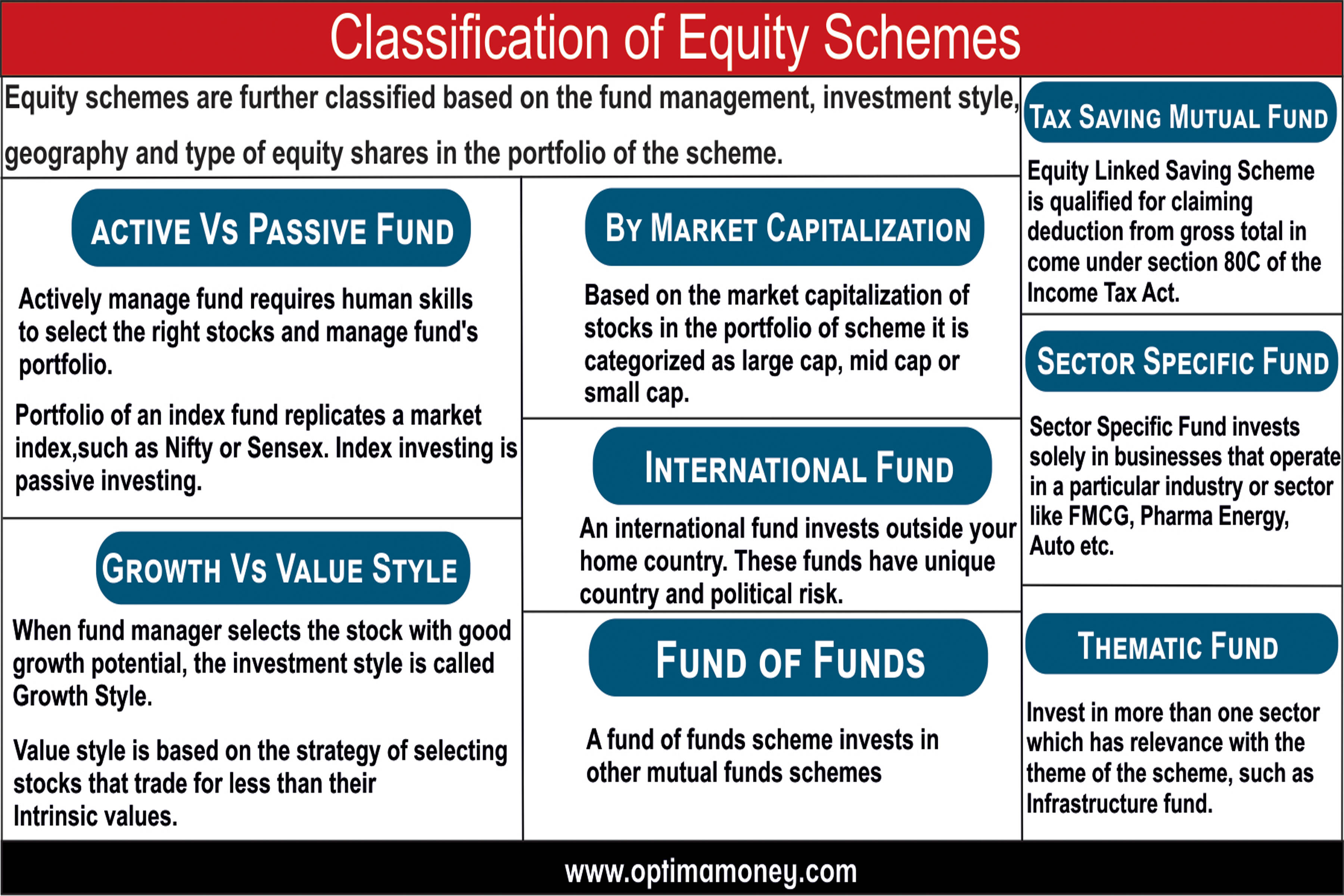 Types of Equity Schemes